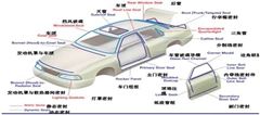 TPV-汽車內飾的應用